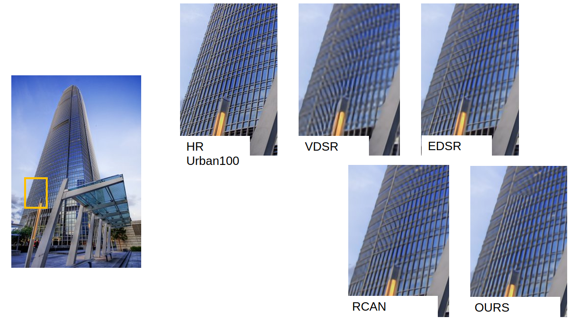 Super resolution network compatition